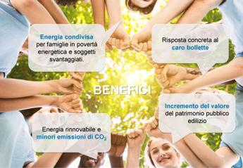 Fotovoltaico sociale e contrasto alla poverta energetica al via EneryPop