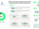 OPPO and Nokia sign 5G patent cross license agreement