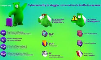 Kaspersky: i consigli per una vacanza senza cyber imprevisti 2 Kaspersky i consigli per una vacanza senza cyber imprevisti