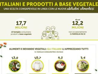 Cibo a base vegetale, sulla tavola di 7 famiglie su 10 3 Cibo a base vegetale sulla tavola di 7 famiglie su 10