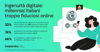 Esperti di tecnologia o ingenui? Il 67% dei millennial in Italia non verifica l’autenticità delle proprie connessioni online