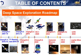 La Cina svela la roadmap per lesplorazione planetaria focus su abitabilita e vita extraterrestre