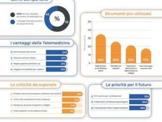 Sanita telemedicina per 73 professionisti va integrata con pratica clinica