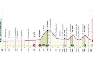 Giro dItalia oggi la prima tappa orario percorso e dove vederla