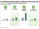 LItalia che cresce e quella sostenibile con transizione ecologica e digitale Pil a 11 nel 2035
