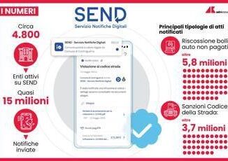 Multe accertamenti tributi e bolli auto arrivano in digitale con SEND