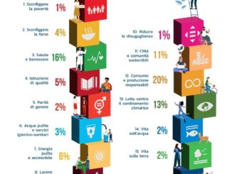 Innovazione Reach the goals 128 startup italiane in prima linea per accelerare su Sdg 2030